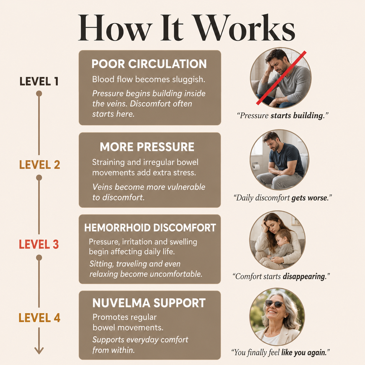 Nuvelma Circulation Support