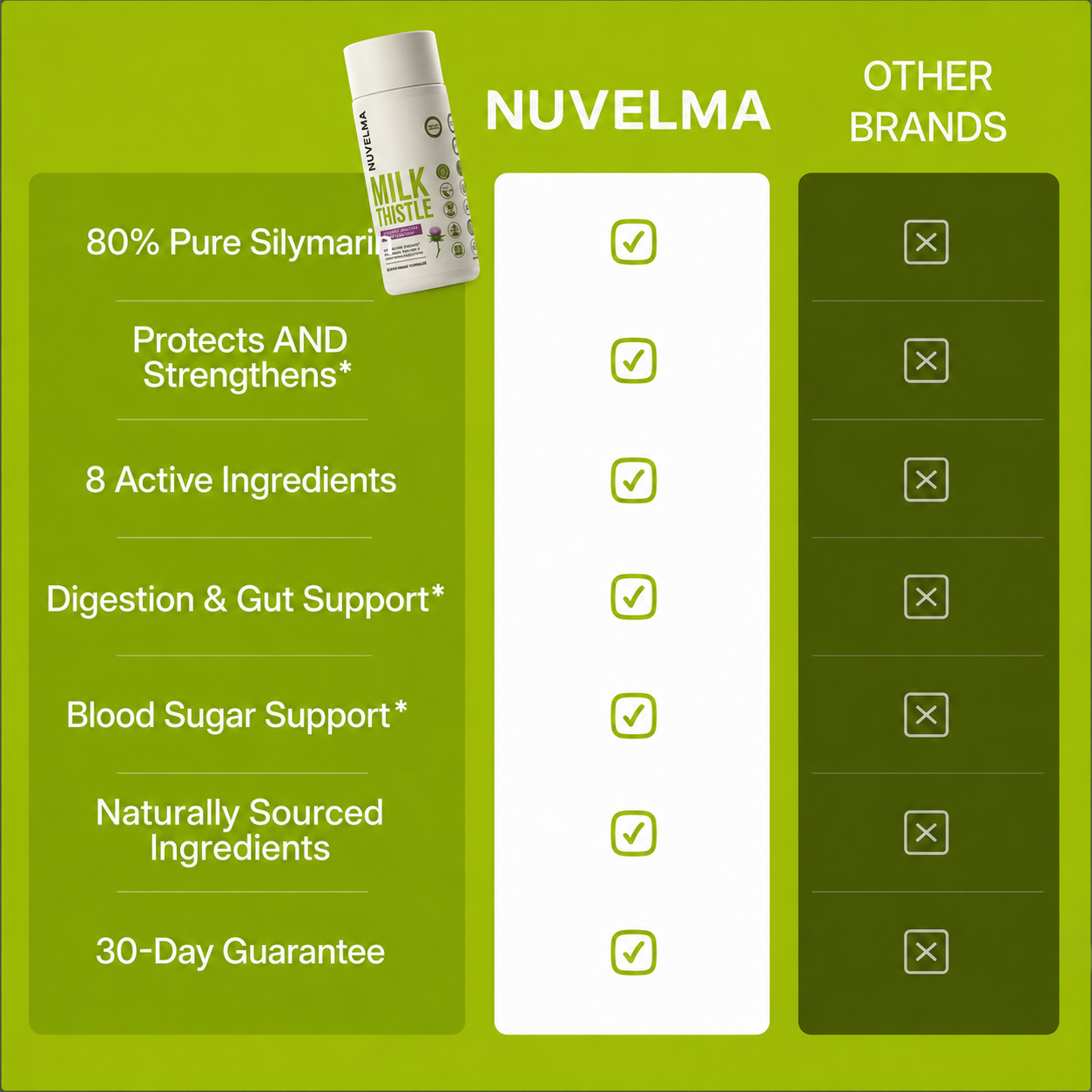 Nuvelma - Milk Thistle Support