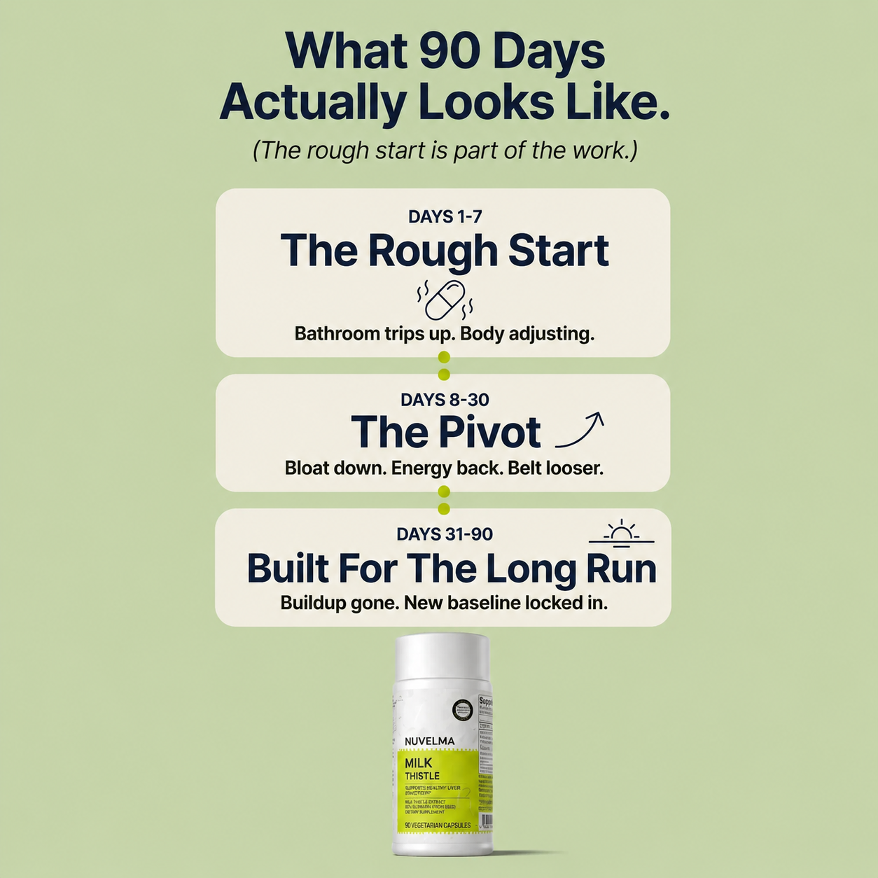 Milk Thistle Liver Detox – 80% Silymarin Formula