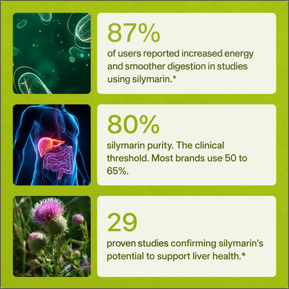 Nuvelma - Milk Thistle Support